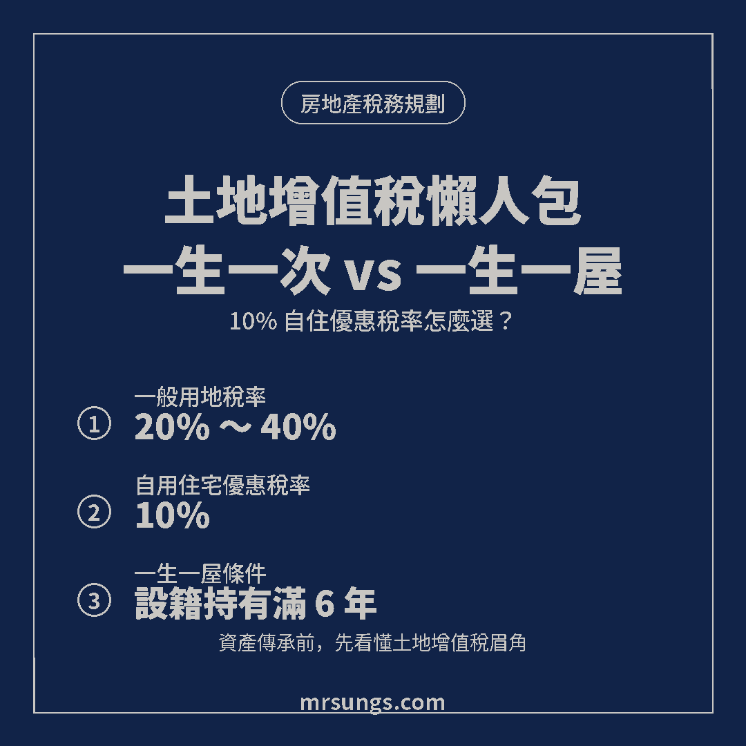 2026土地增值稅懶人包:一般用地稅率20%~40%,自用住宅優惠稅率10%
